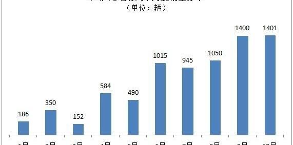 BYD, Jianghuai, Chang 'an, Yidong, Zotye