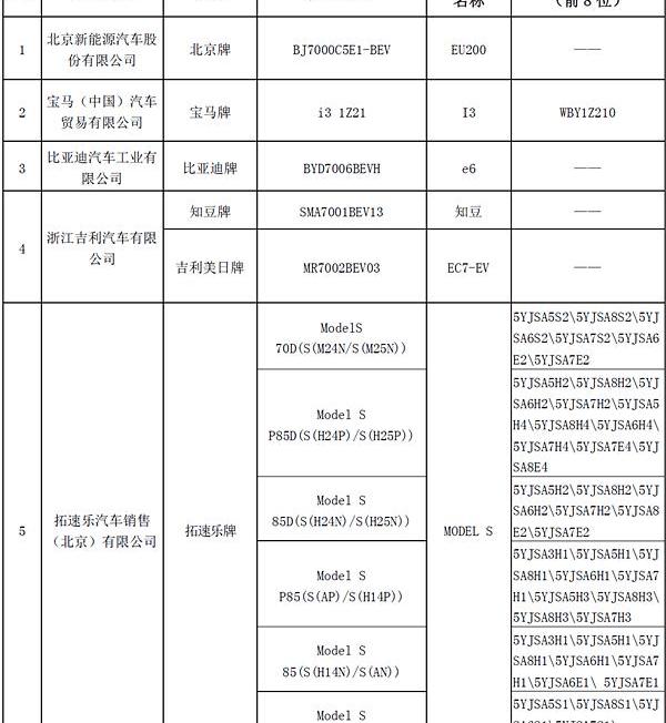 Beijing, BMW, Tesla, BYD, Model S