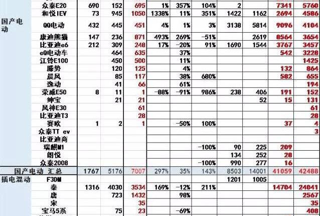 BYD, Tesla, Beijing, Jianghuai and FAW