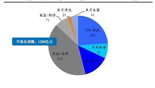 BMW, Volkswagen, Discovery, Hyundai