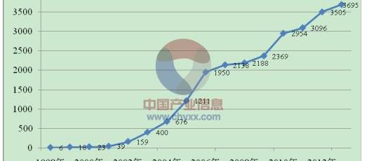 camel, Chery, fashionable, ZTE, Zotye