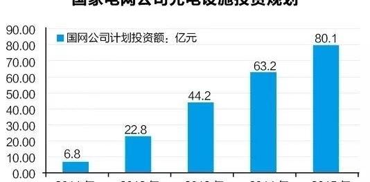 Beijing, Discovery, Tesla, Dafa, Dongfeng