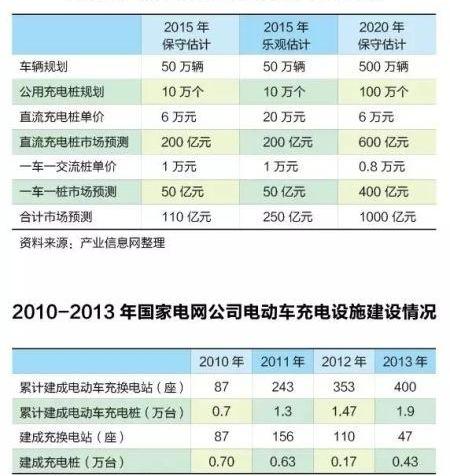 Beijing, Discovery, Tesla, Dafa, Dongfeng