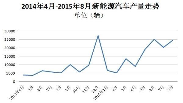 BMW, BYD, Dongfeng, Jinlong, Jianghuai