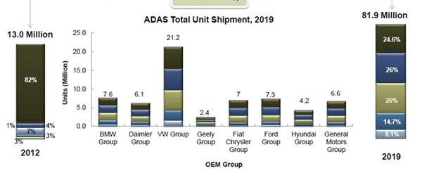 Nissan, Tesla, Mercedes-Benz, Audi and Honda