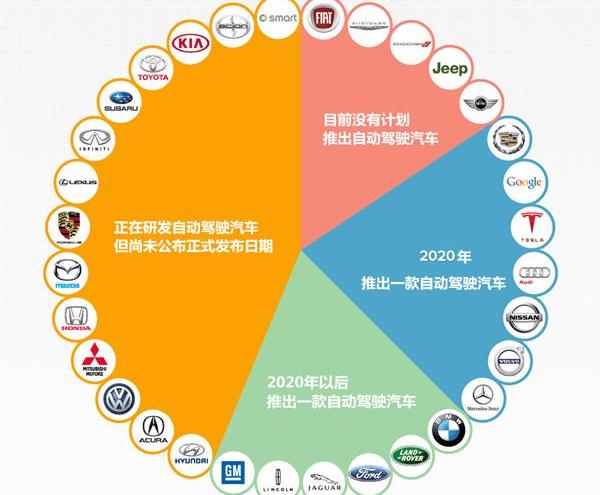 Nissan, Tesla, Mercedes-Benz, Audi and Honda