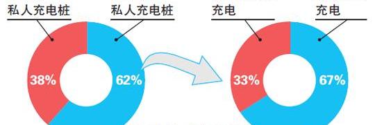 Volkswagen, Beijing, Mercedes-Benz, Outlander, Tesla