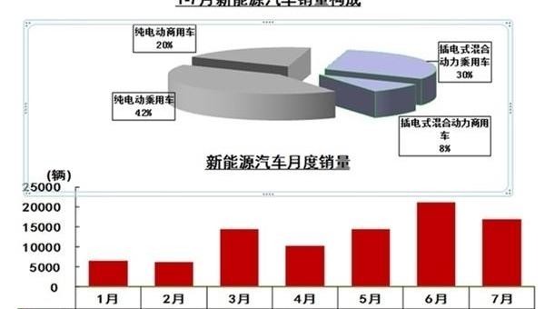 BYD, Beijing, Zotye, Dongfeng, Jinbei