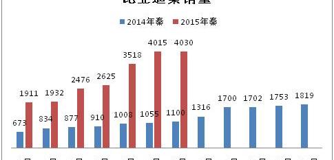 BYD, Tengshi, BYD E6