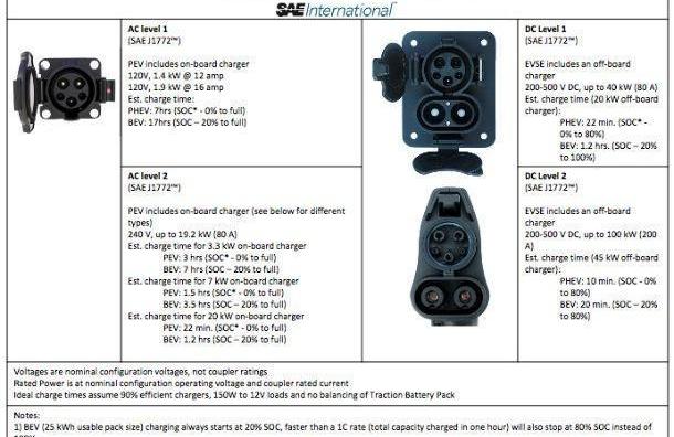 Tesla, Tengshi, BMW, BYD, Discovery