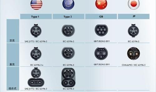 Tesla, Tengshi, BMW, BYD, Discovery