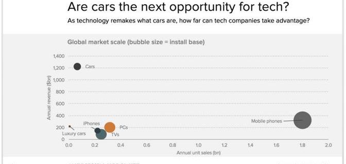 Mercedes-Benz, BMW, Audi, Lexus, concept