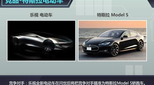 BMW, Beijing, Tesla, model s