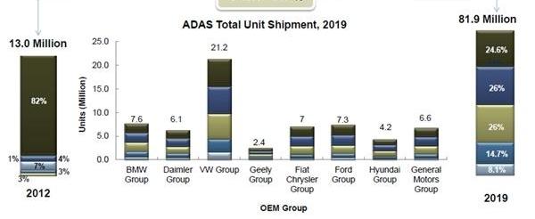 Tesla, Chery, BMW, Model S, Volkswagen