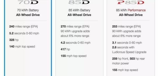 Model X,Model S, Tesla, Audi, aston martin 