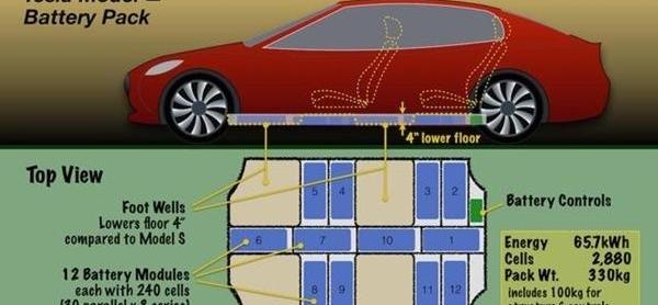 Model 3, BMW, Tesla, BMW 3 series, model s 