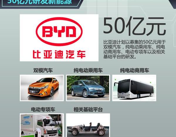 BYD, Great Wall, Lifan Automobile, Jianghuai, Haval