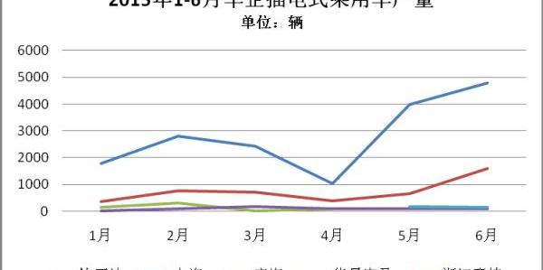 BYD, Zotye, Jianghuai, Beijing, BMW