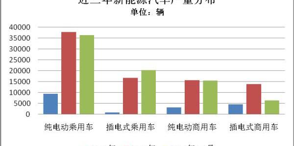 BYD, Zotye, Jianghuai, Beijing, BMW