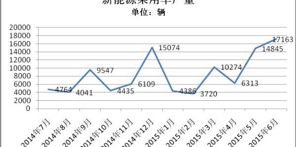 BYD, Zotye, Jianghuai, Beijing, BMW