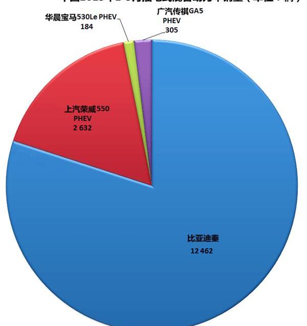 Volkswagen, Tesla, Mitsubishi, BYD, BMW