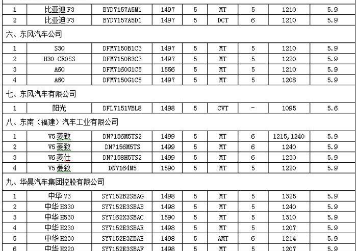 BYD, Volkswagen, Dongfeng, Geely Automobile, Beijing