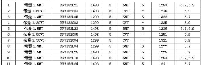 BYD, Volkswagen, Dongfeng, Geely Automobile, Beijing