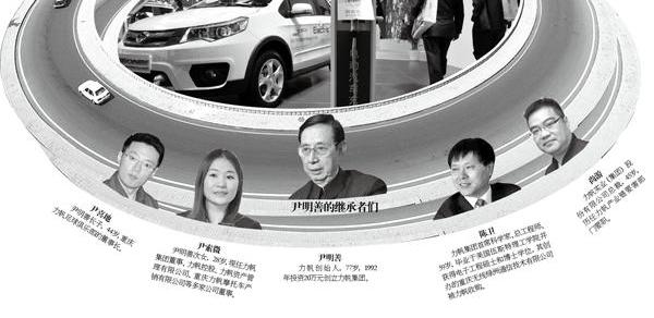 Lifan Automobile, Honda, Mercedes-Benz, BMW, Changan