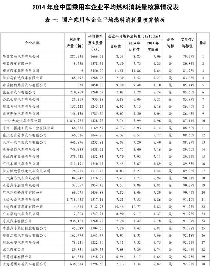 Mercedes-Benz, BMW, Changan, Volkswagen, Jaguar