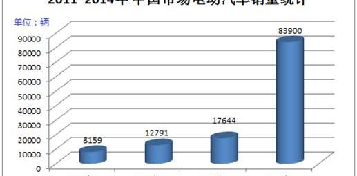 Beijing, BYD, Nissan, Discovery, Remote