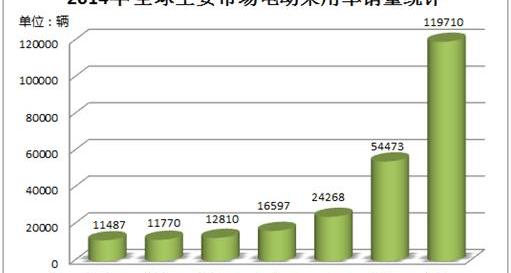 Beijing, BYD, Nissan, Discovery, Remote