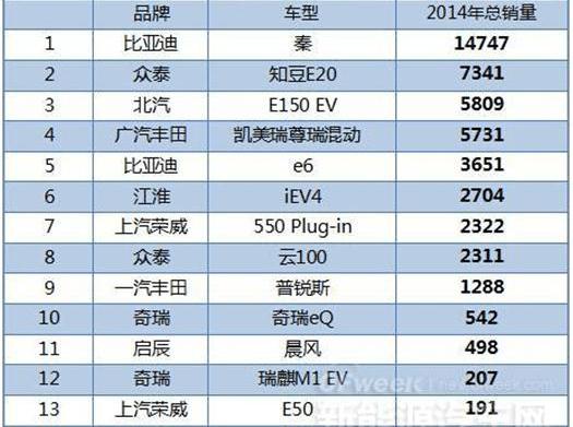 Beijing, BYD, Nissan, Discovery, Remote