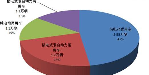 Beijing, BYD, Nissan, Discovery, Remote