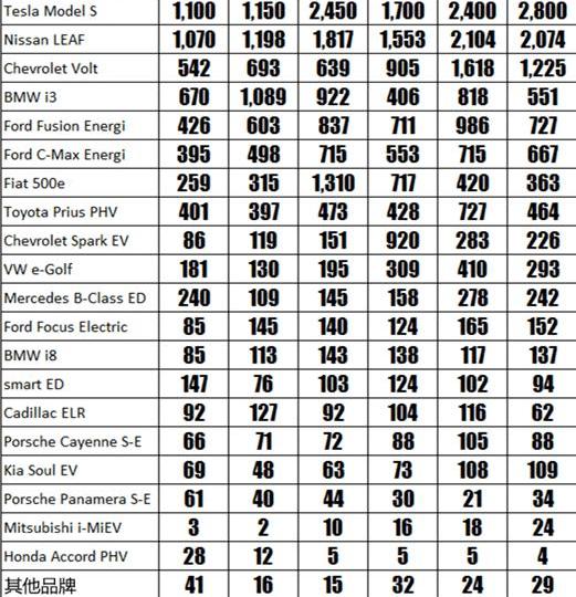 Tesla, BMW, Toyota, model x, model s