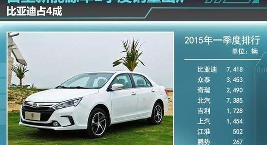 BYD, Zotye, Roewe, GAC Chuanqi, Jianghuai