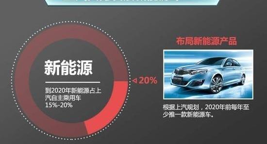 BYD, Zotye, Roewe, GAC Chuanqi, Jianghuai