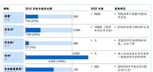 Beijing, Tesla, BYD, Discovery, Jianghuai