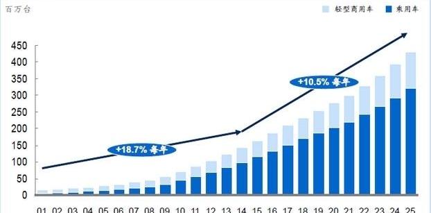 Beijing, Tesla, BYD, Discovery, Jianghuai