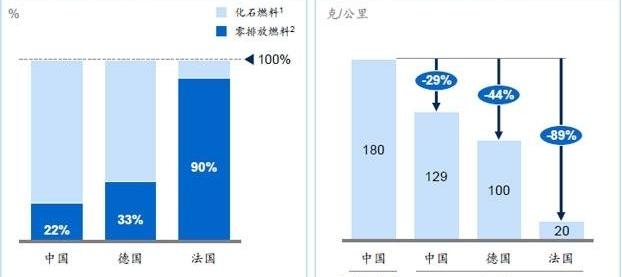 Beijing, Tesla, BYD, Discovery, Jianghuai