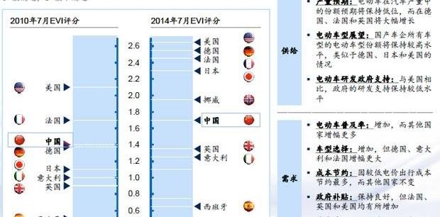 Beijing, Tesla, BYD, Discovery, Jianghuai