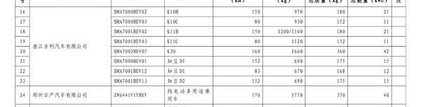 BYD, Jinlong, BYD e6, Pentium, Futian