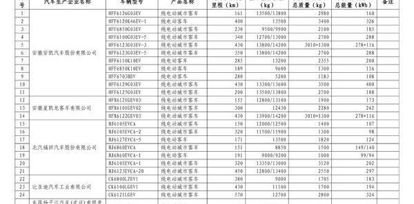 BYD, Jinlong, BYD e6, Pentium, Futian