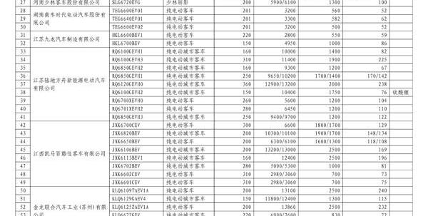 BYD, Jinlong, BYD e6, Pentium, Futian