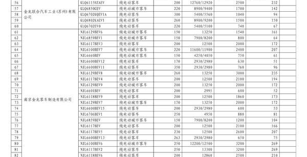 BYD, Jinlong, BYD e6, Pentium, Futian