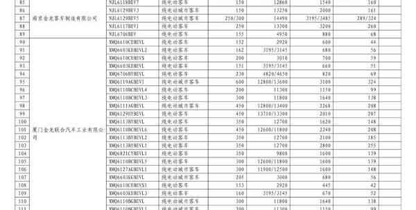 BYD, Jinlong, BYD e6, Pentium, Futian