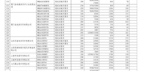 BYD, Jinlong, BYD e6, Pentium, Futian