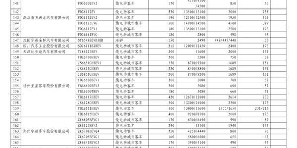 BYD, Jinlong, BYD e6, Pentium, Futian