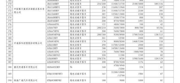 BYD, Jinlong, BYD e6, Pentium, Futian