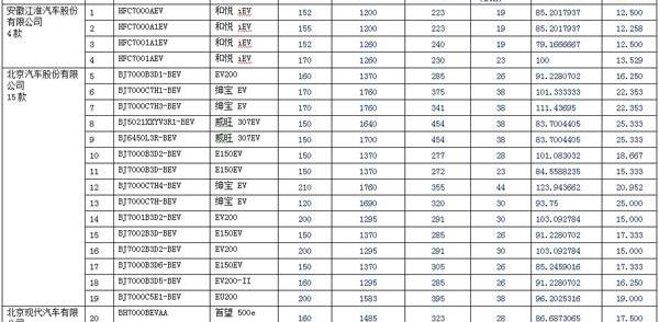 BYD, Beijing, Dongfeng, Volvo, Roewe