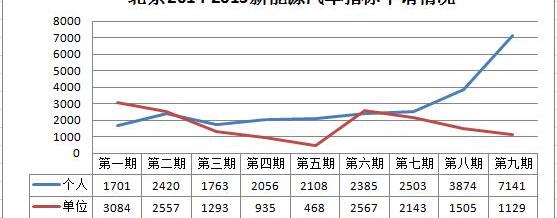 Beijing, Volkswagen, BYD, Chery, Qichen